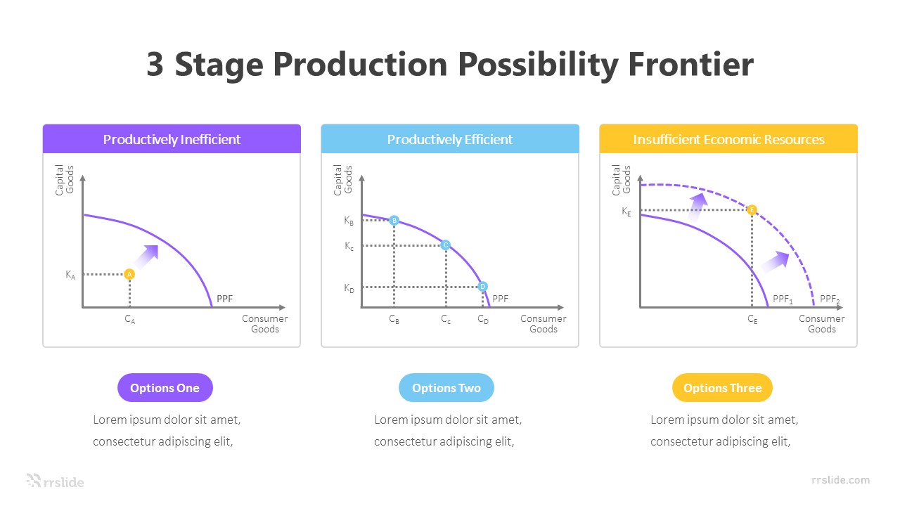 3 Stage Production Possibility Frontier Infographic Template