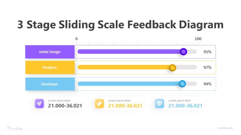 3 Stage Sliding Scale Feedback Diagram Infographic Template