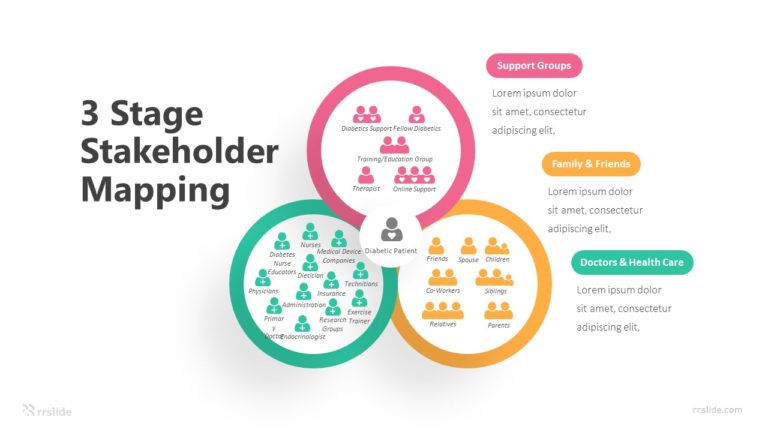 3 Stage Stakeholder Mapping Infographic Template