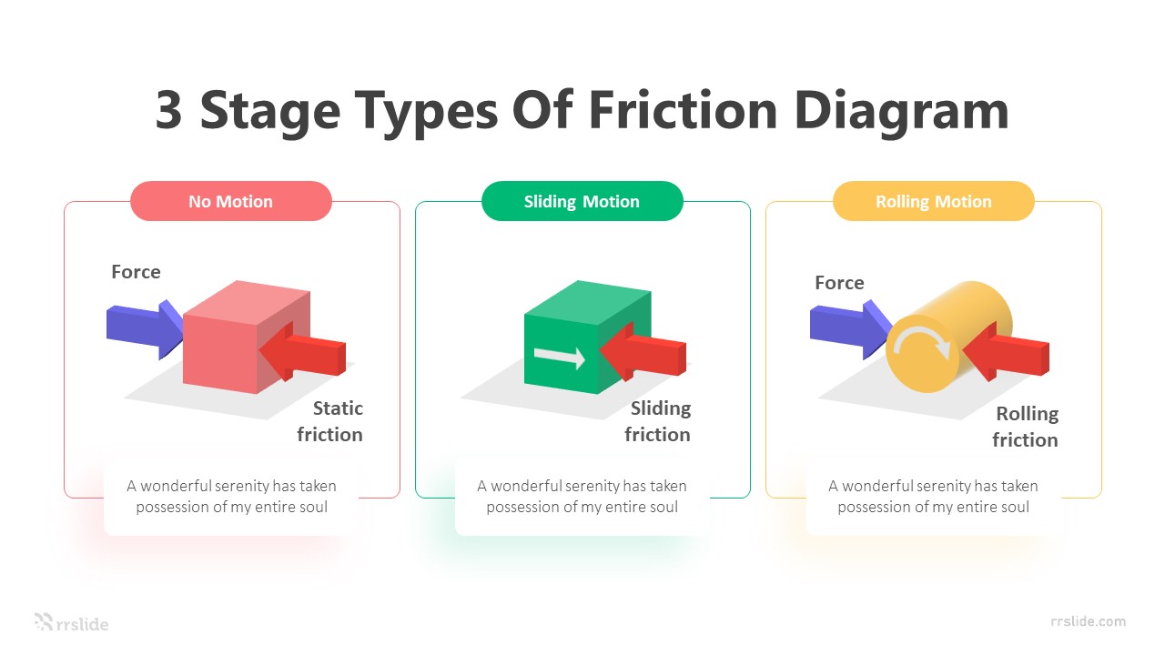 3 Stage Types Of Friction Diagram Infographic Template
