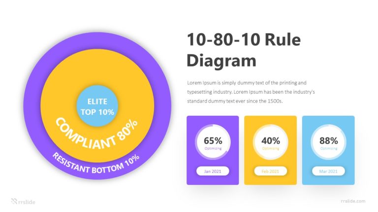3 Step 10 80 10 Rule Diagram Infographic Template