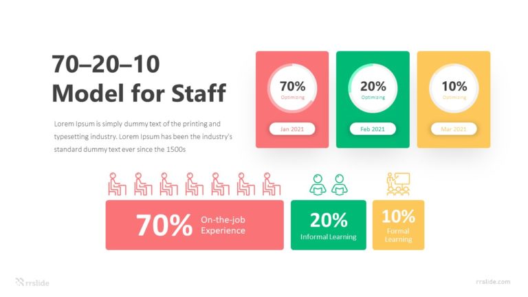 3 Step 70 20 10 Model for Staff Infographic Template
