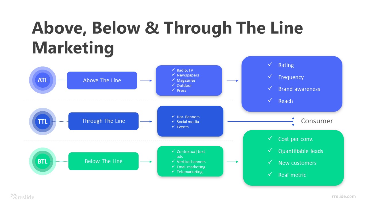 3 Step Above Below & Through The Line Marketing Infographic Template