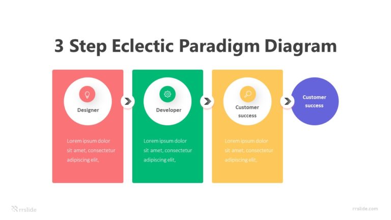 3 Step Eclectic Paradigm Diagram Infographic Template