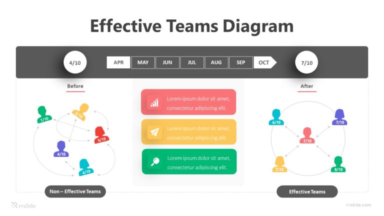 3 Step Effective Teams Diagram Infographic Template