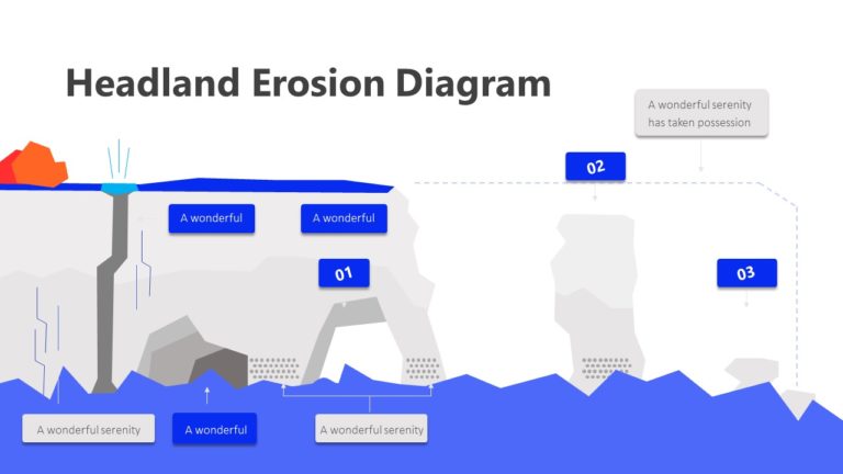 3 Step Headland Erosion Diagram Infographic Template