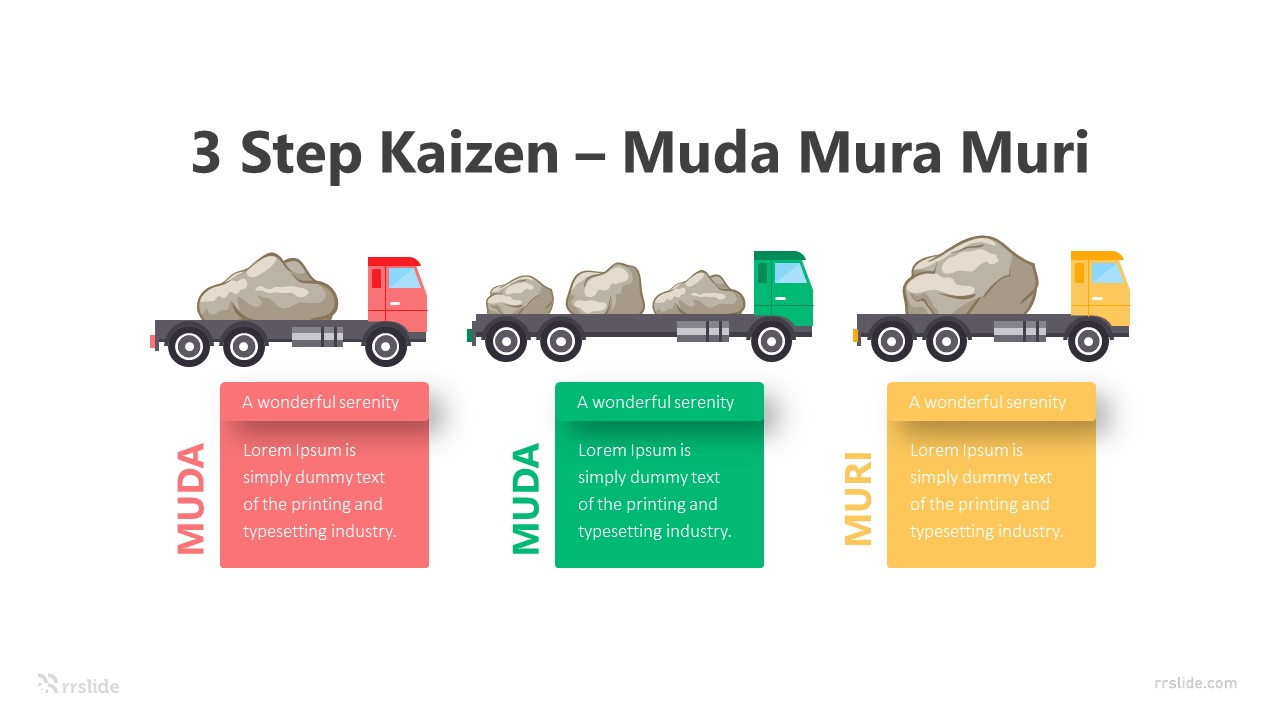 3 Step Kaizen Muda Mura Muri Infographic Template