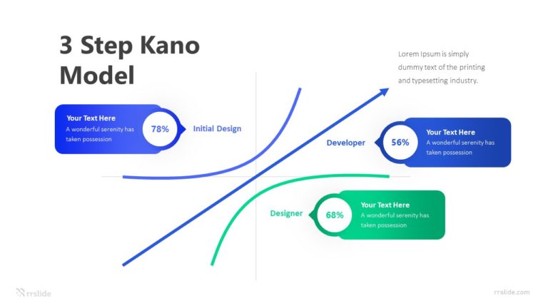 3 Step Kano Model Infographic Template