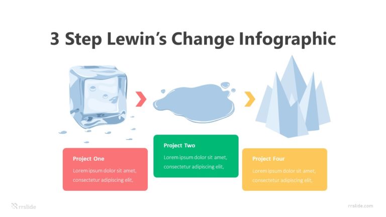3 Step Lewin’s Change Infographic Template