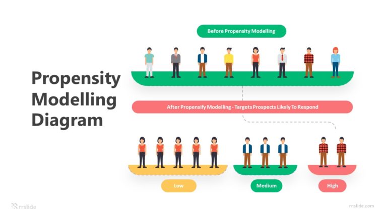 3 Step Propensity Modelling Diagram Infographic Template