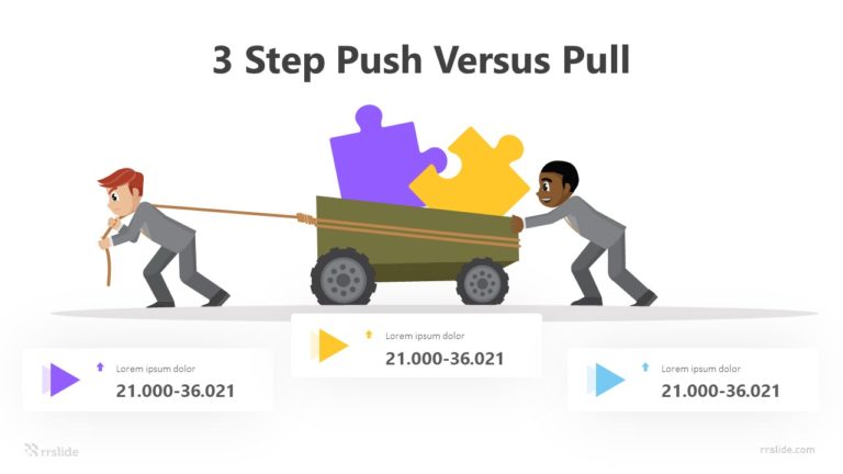 3 Step Push Versus Pull Infographic Template