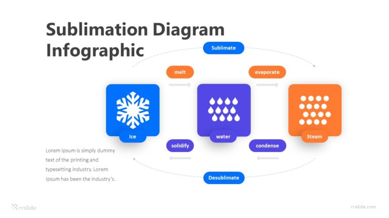 3 Step Sublimation Diagram infographic Template