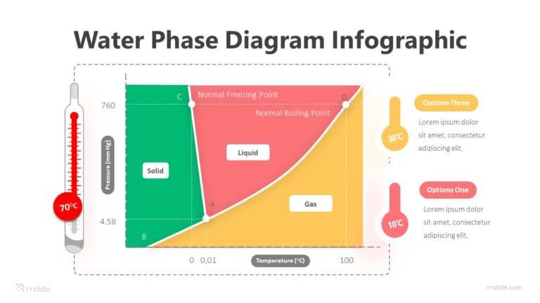 3 Step Water Phase Diagram Infographic Template