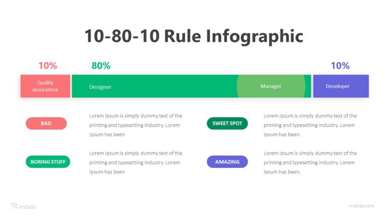 4 10 80 10 Rule Infographic Template