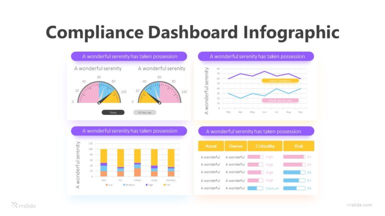 4 Compliance Dashboard Infographic Template