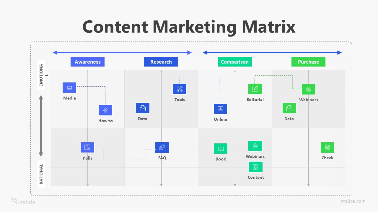 4 Content Marketing Matrix Infographic Template