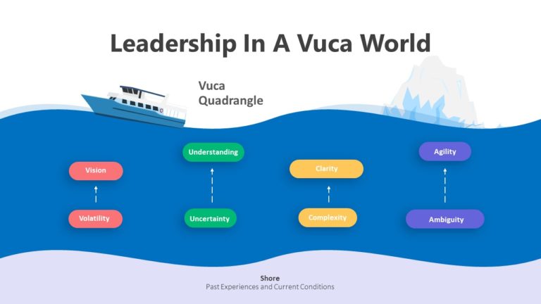 4 Leadership In A Vuca World Infographic Template