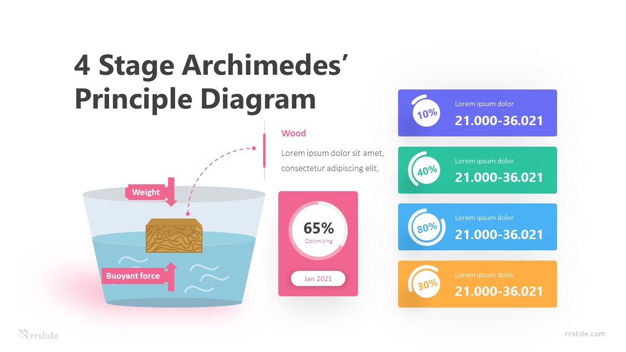 4 Stage Archimedes’ Principle Diagram Infographic Template