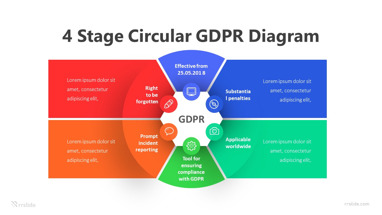 4 Stage Circular GDPR Diagram Infographic Template