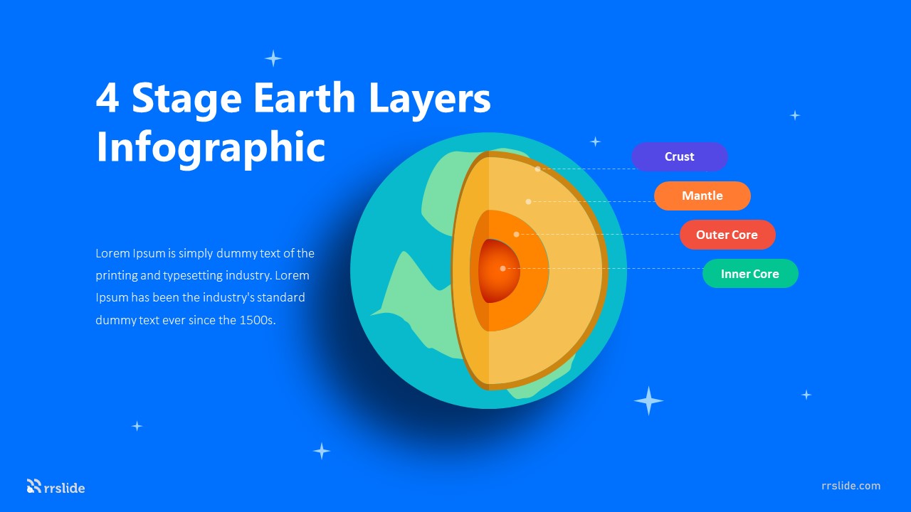 4 Stage Earth Layers Infographic Template