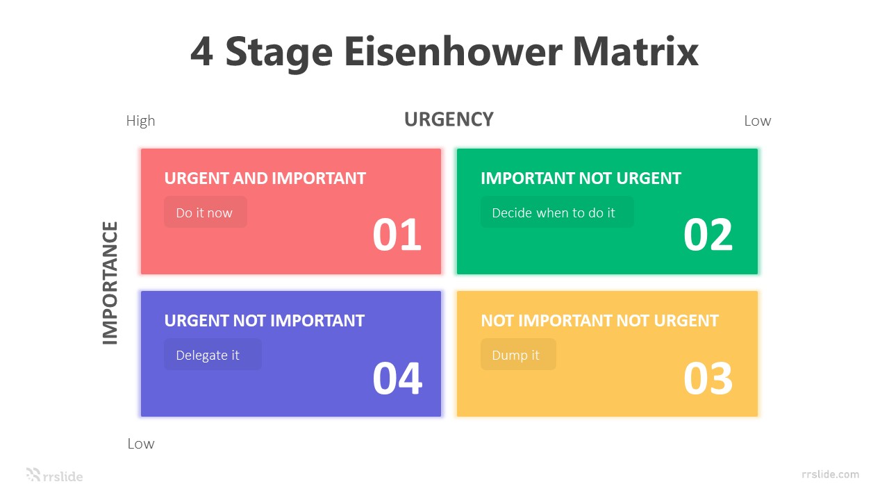 4 Stage Eisenhower Matrix Infographic Template