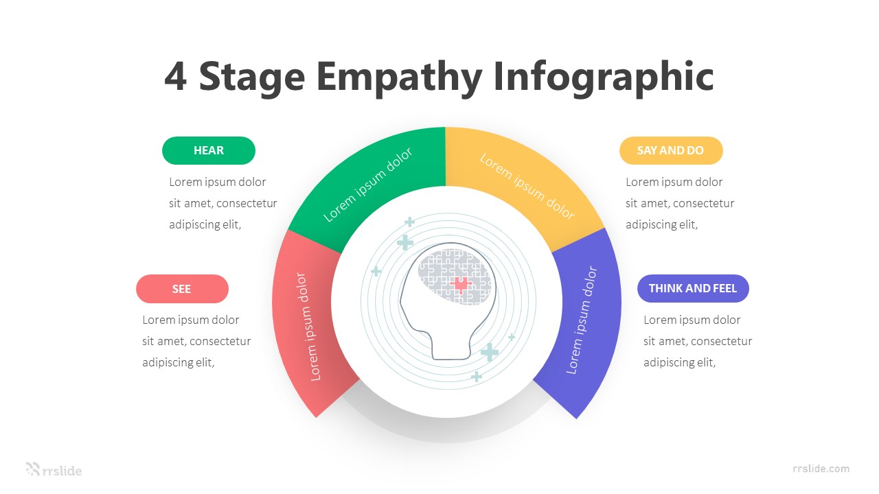4 Stage Empathy Infographic Template