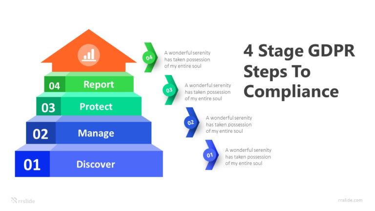 4 Stage GDPR To Compliance Infographic Template