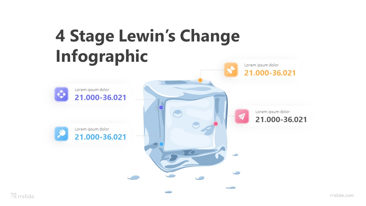 4 Stage Lewin’s Change Infographic Template