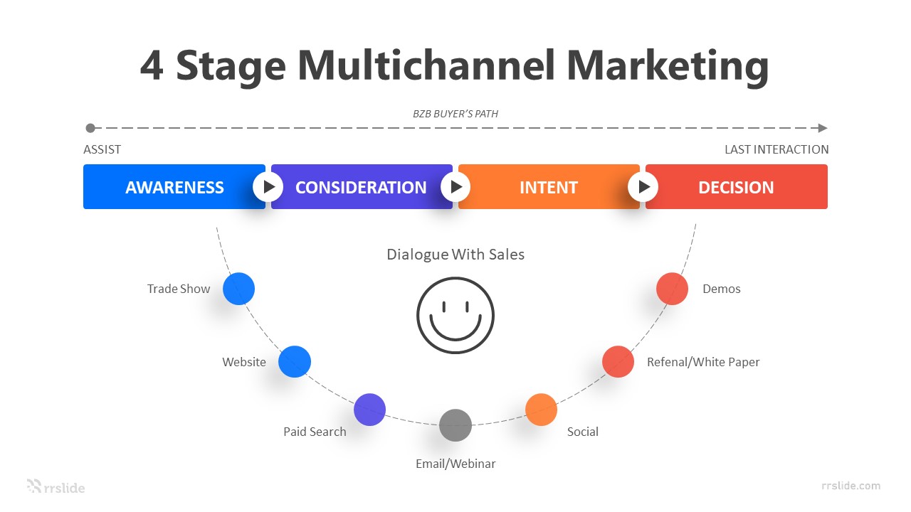 4 Stage Multichannel Marketing Infographic Template