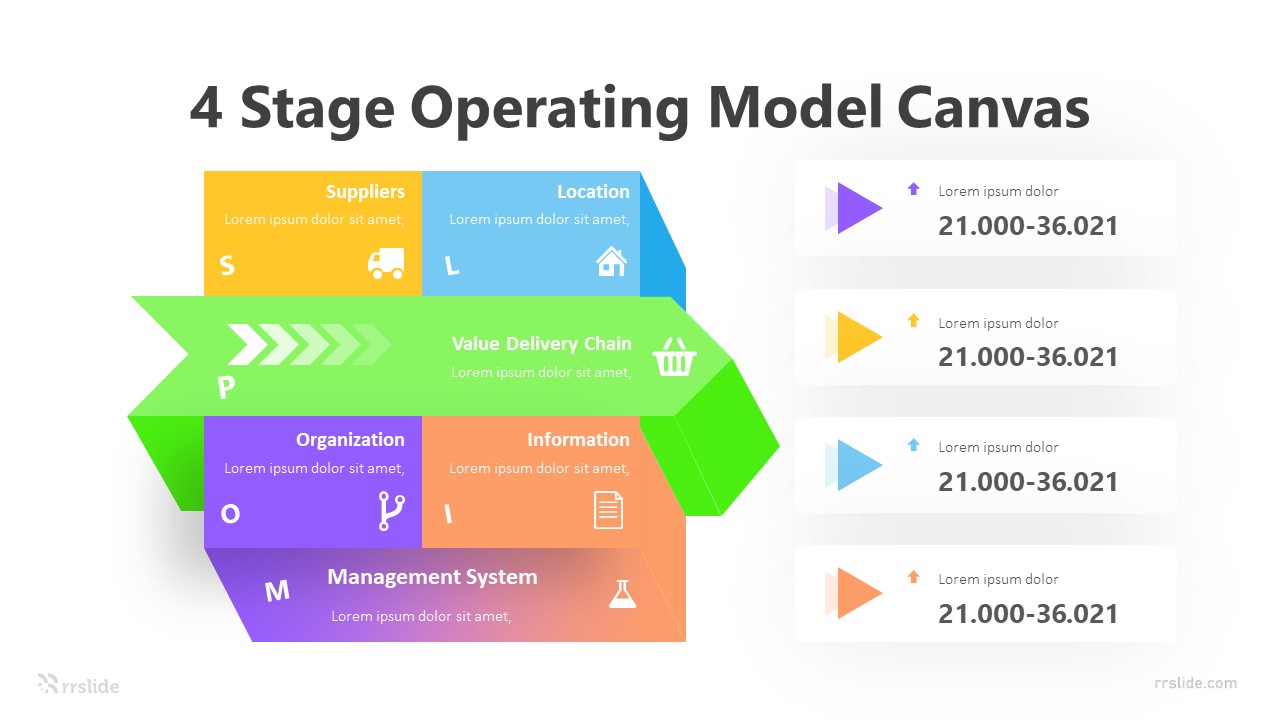 4 Stage Operating Model Canvas Infographic Template