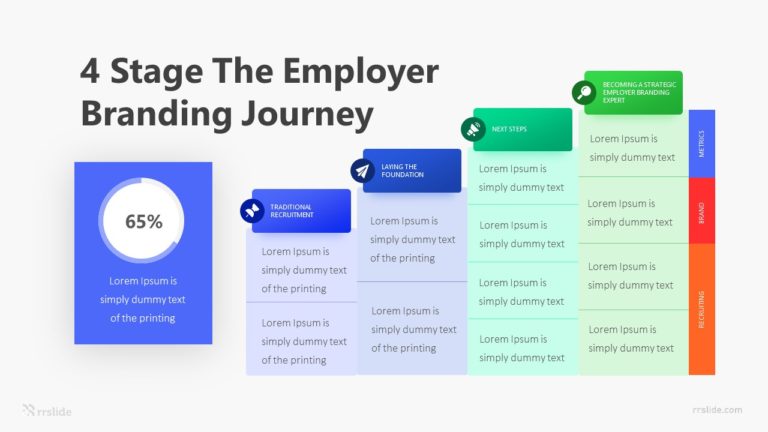 4 Stage The Employer Branding Journey Infographic Template