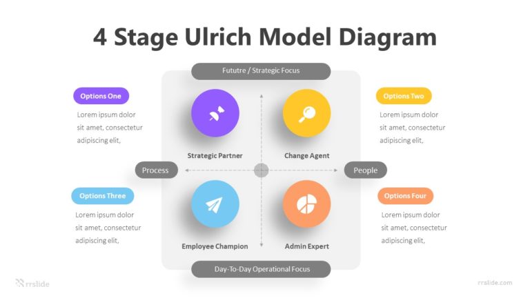 4 Stage Ulrich Model Diagram Infographic Template