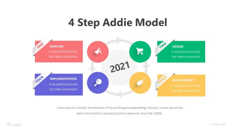 4 Step Addie Model Infographic Template