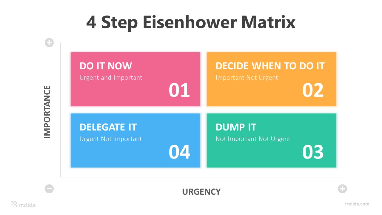 4 Step Eisenhower Matrix Infographic Template