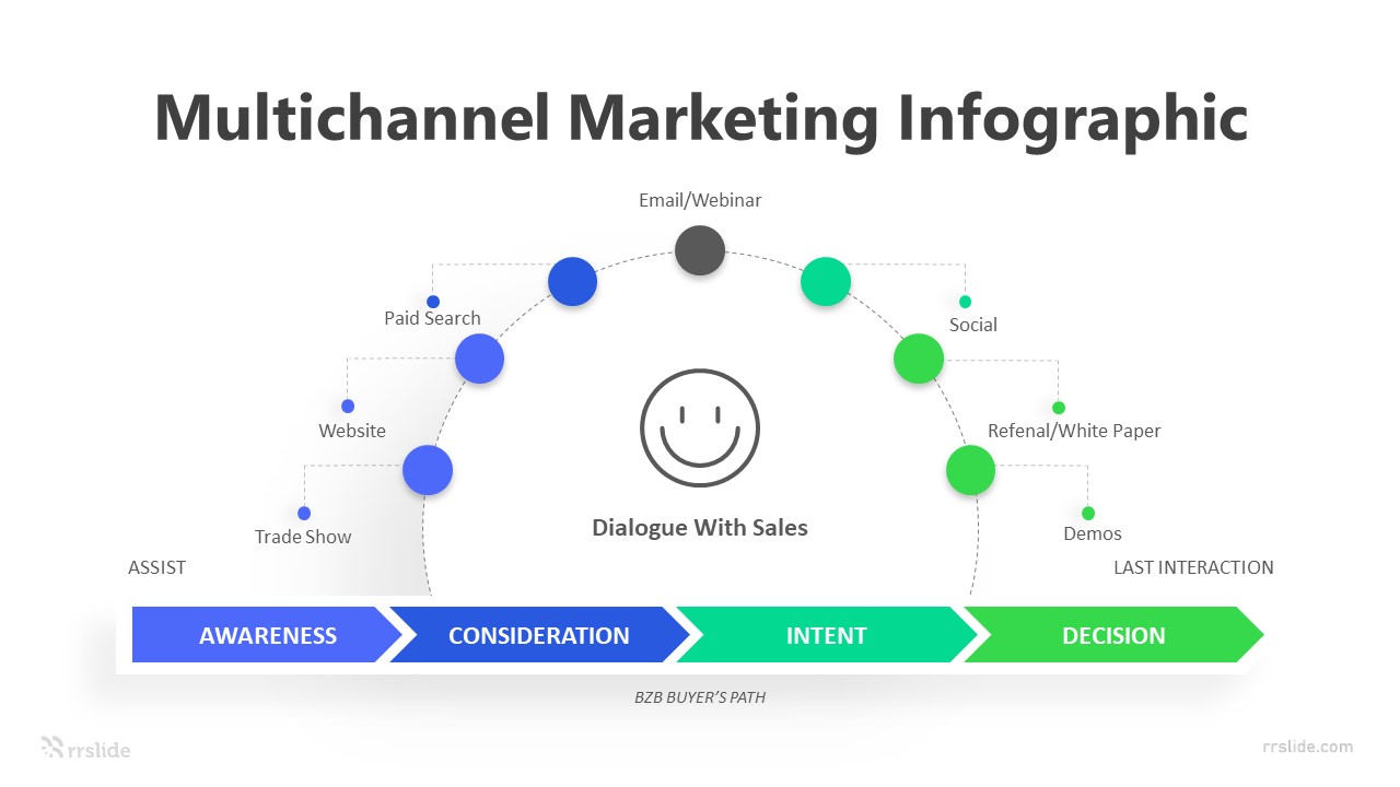 4 Step Multichannel Marketing Infographic Template