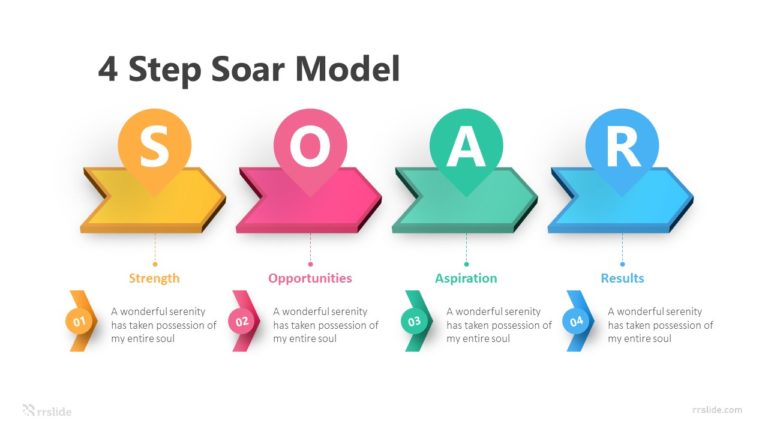 4 Step Soar Model Infographic Template