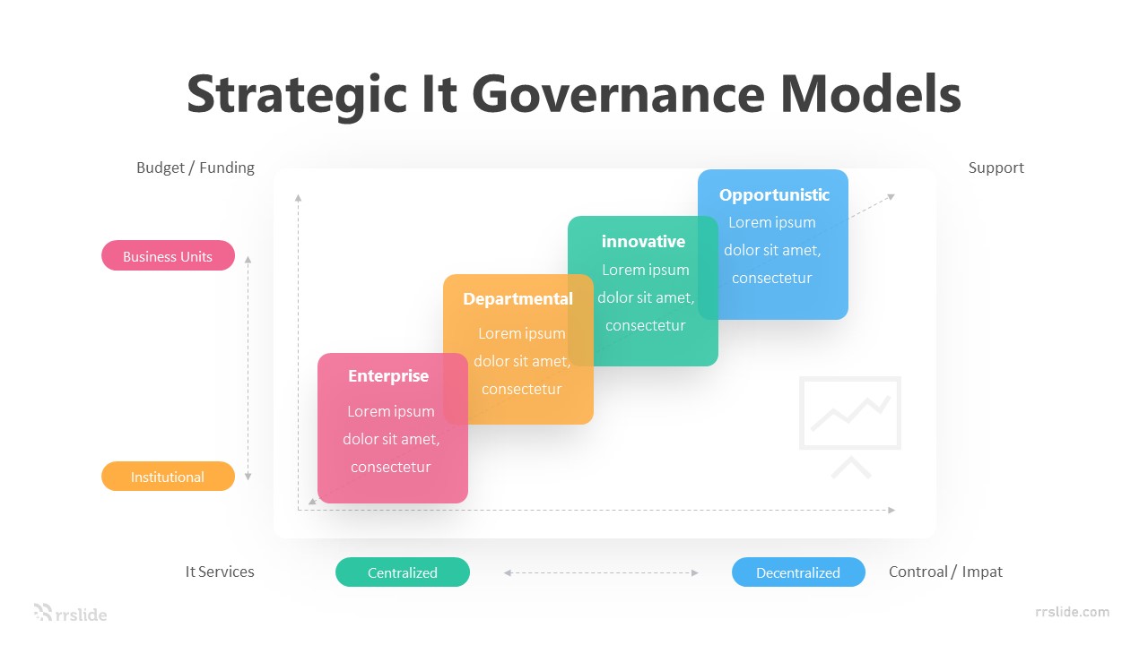 4 Step Strategic It Governance Models Infographic Template