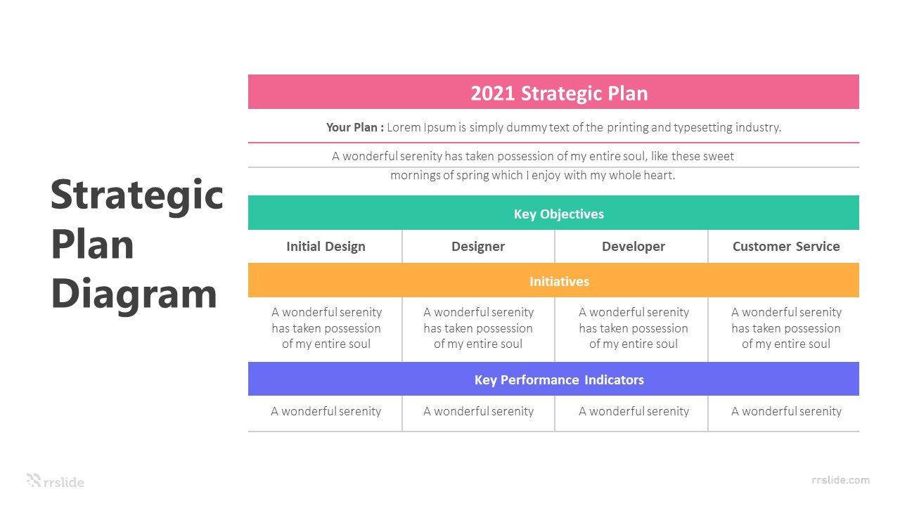 strategic planning template
