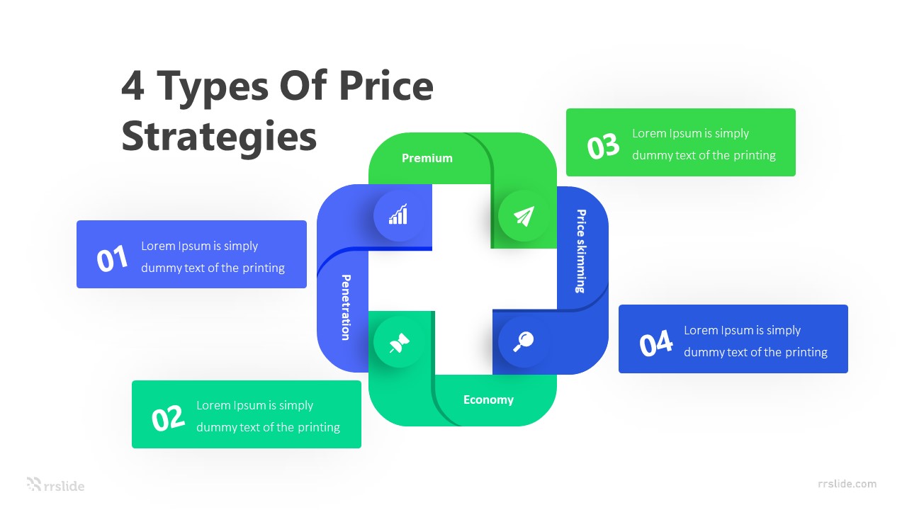 4 Types Of Price Strategies Infographic Template