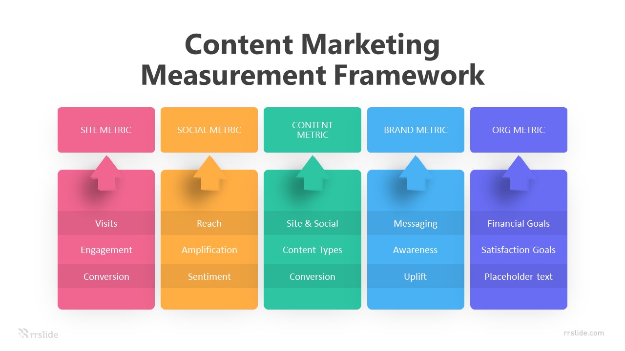 5 Content Marketing Measurement Framework Infographic Template