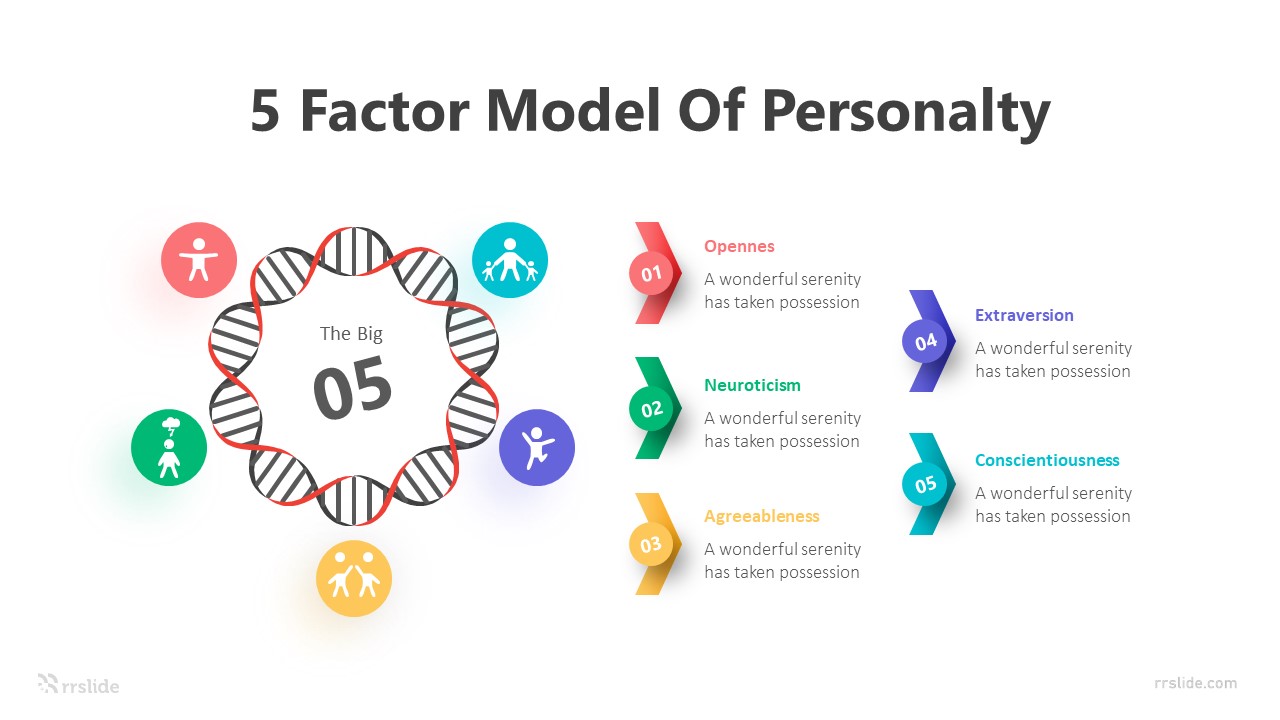 5 Factor Model Of Personalty Infographic Template