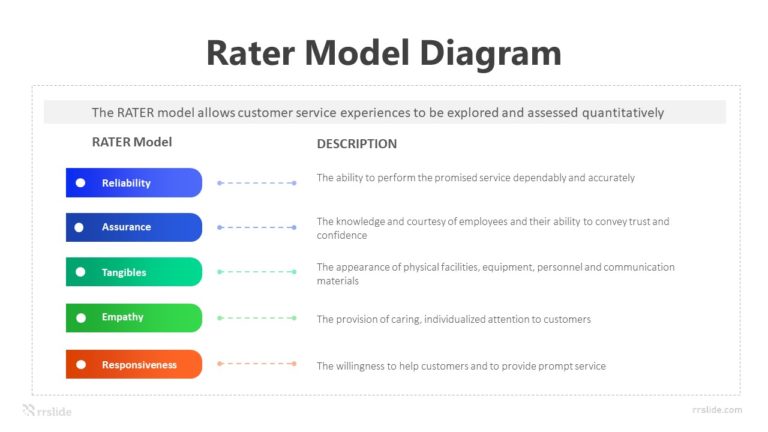 5 Rater Model Diagram Infographic Template