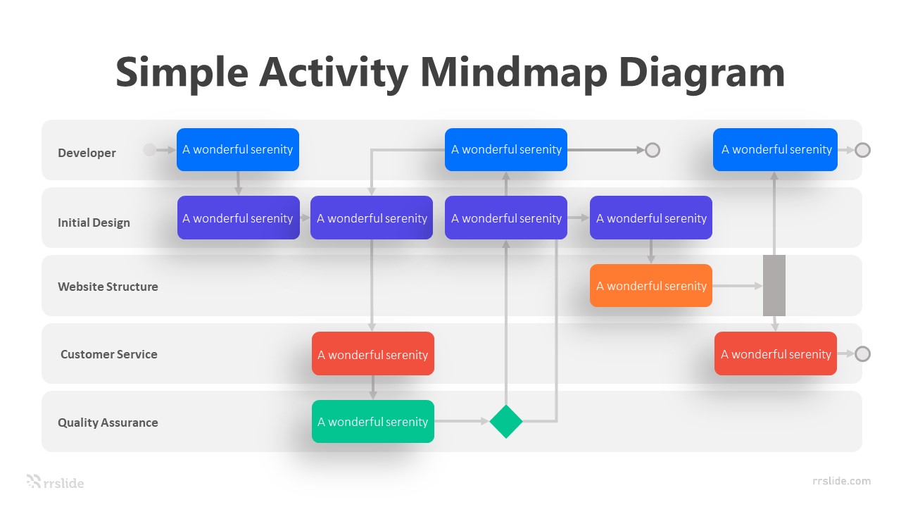 5 Simple Activity Mindmap Diagram Infographic Template
