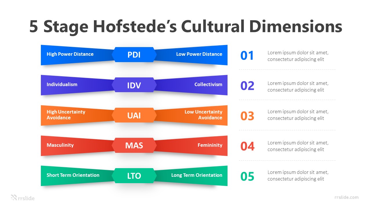 5 Stage Hofstede’s Cultural Dimensions Infographic Template