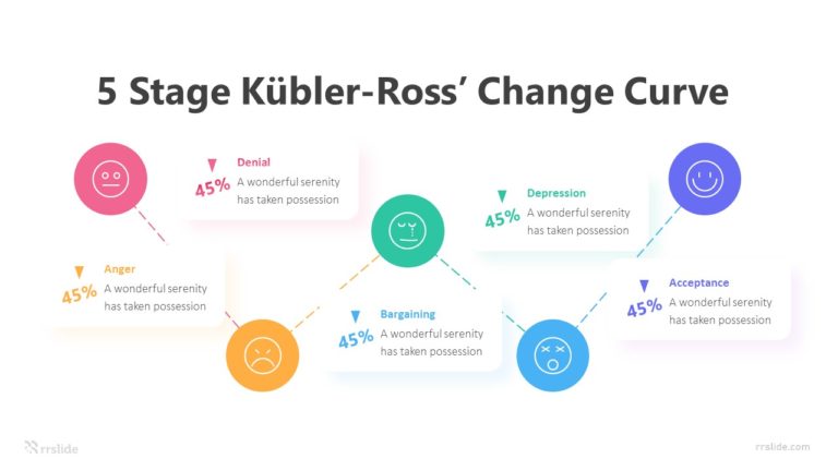 5 Stage Kübler Ross’ Change Curve Infographic Template