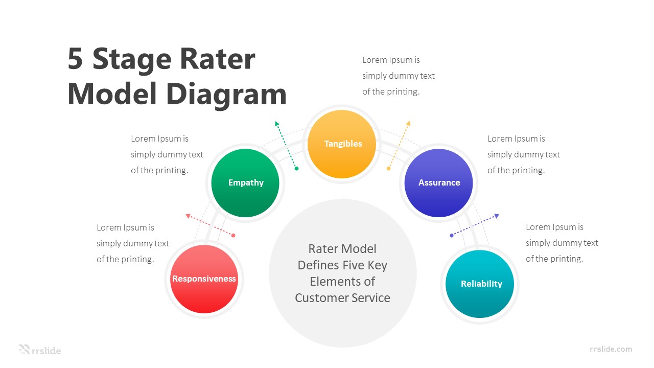 5 Stage Rater Model Diagram Infographic Template