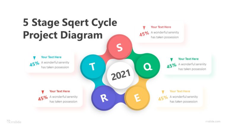 5 Stage Sqert Cycle Project Diagram Infographic Template