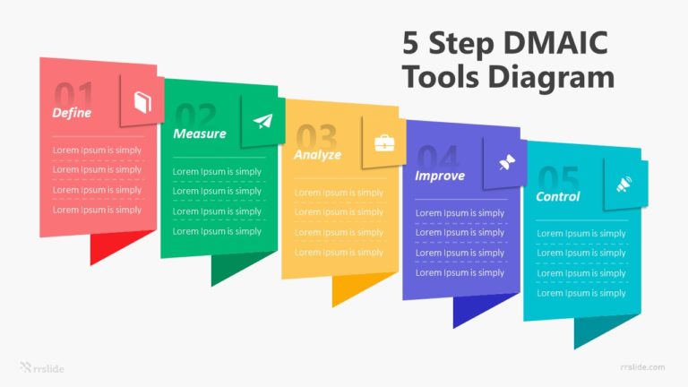 5 Step DMAIC Tools Diagram Infographic Template