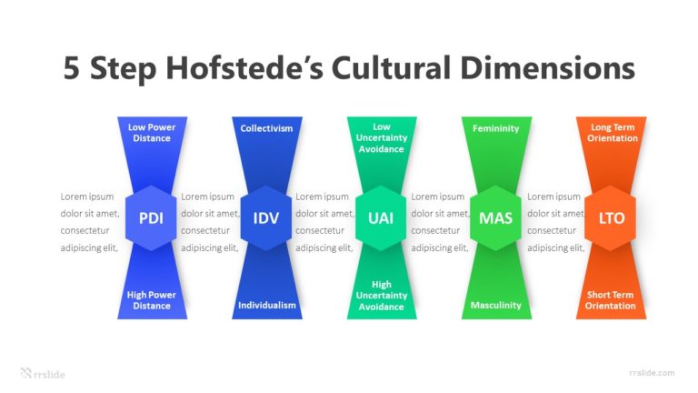 5 Step Hofstede’s Cultural Dimensions Infographic Template