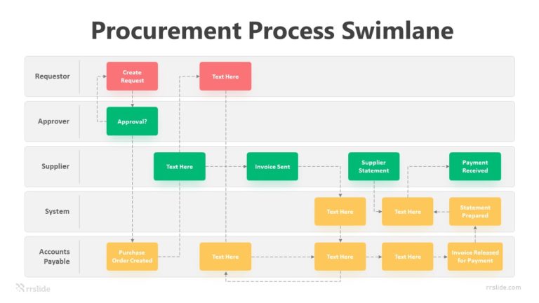 5 Step Procurement Process Swimlane Infographic Template